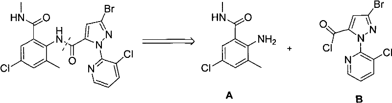 Retrosynthetic analysis of Chlorantraniliprole showing the disconnection into key intermediates A and B