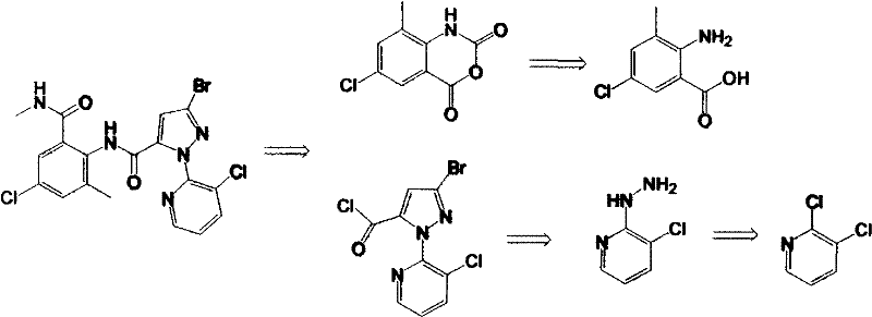 Retrosynthetic analysis of Chlorantraniliprole highlighting key pyridyl-pyrazole intermediates