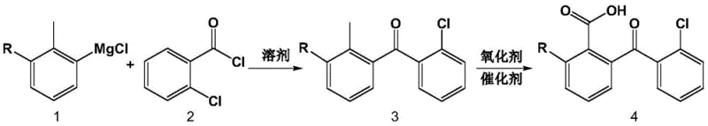 Overall reaction route showing Grignard formation, acylation, and oxidation steps