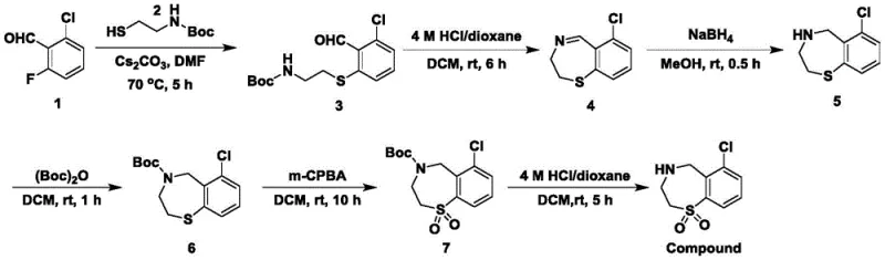 Overall synthetic route for chloro-benzothiepin compound showing six key steps from aldehyde to final sulfone