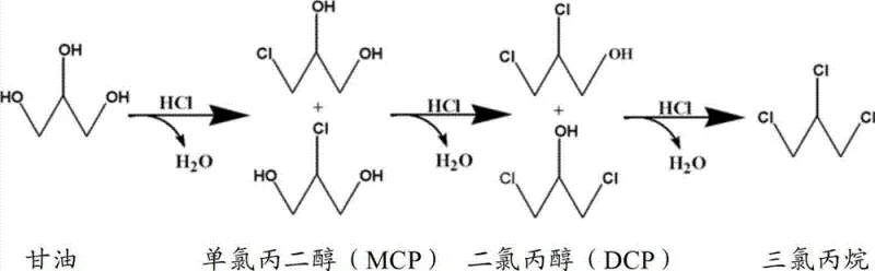 Reaction scheme showing the stepwise chlorination of glycerol to monochloropropanediol and dichloropropanol
