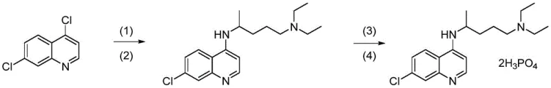 Reaction scheme showing the condensation of 4,7-dichloroquinoline with 2-amino-5-diethylaminopentane to form chloroquine and subsequent phosphorylation