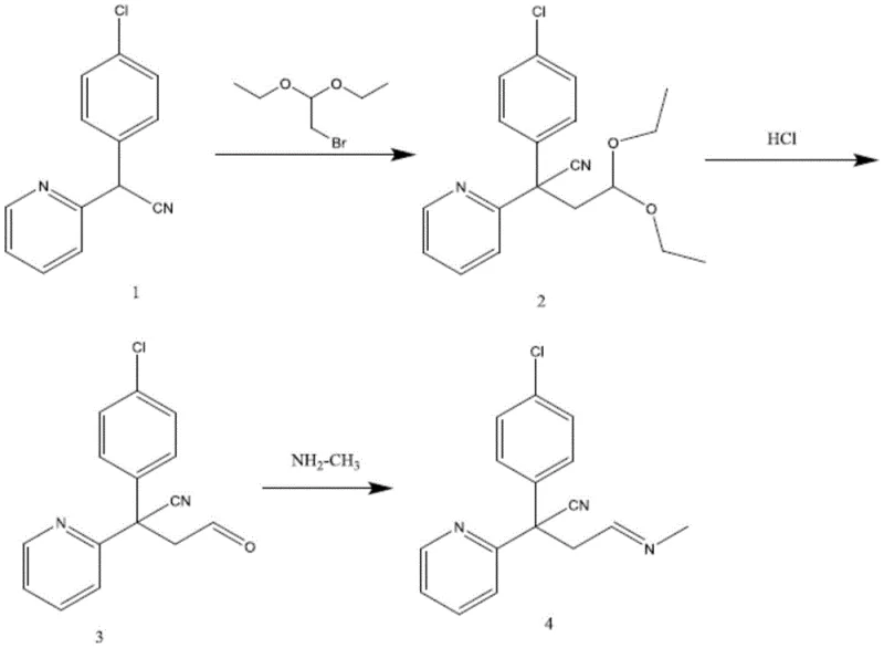 Complete reaction scheme showing the transformation from Compound 1 to the final Chlorpheniramine impurity