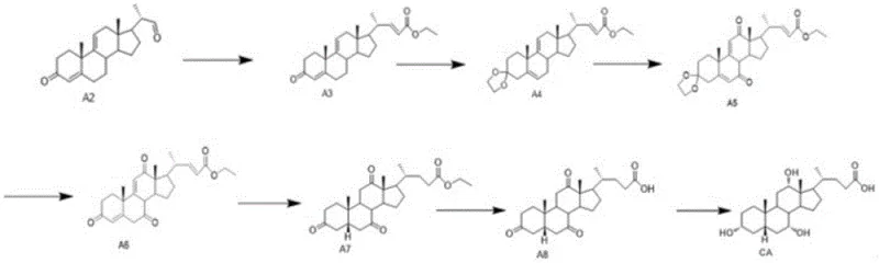 Complete synthetic route from Cholic Acid Intermediate A2 to Cholic Acid showing key transformation steps