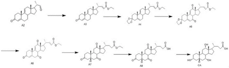 Complete synthetic route from Cholic Acid Intermediate A2 to Cholic Acid showing sequential chemical transformations