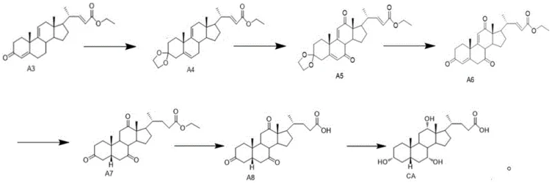 Complete six-step synthetic route from Cholic Acid Intermediate A3 to Cholic Acid showing ketal protection, oxidation, hydrolysis, hydrogenation, and reduction