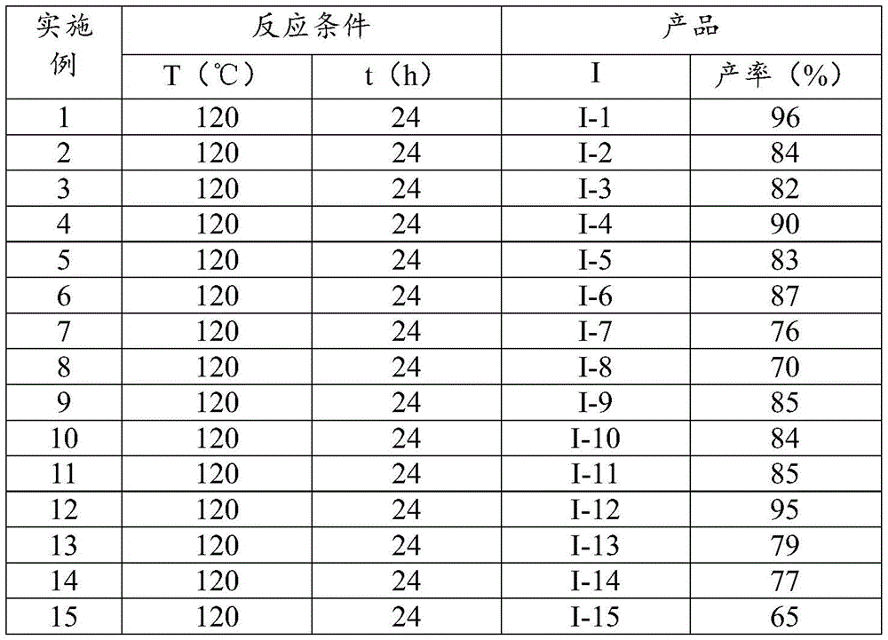 Table showing reaction conditions and yields for fifteen examples with temperatures at 120°C, reaction times of 24 hours, and yields ranging from 65% to 96%