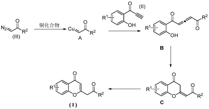 Detailed reaction mechanism showing copper carbene formation, alkyne insertion, and cyclization to form chromone