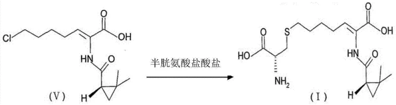 Synthesis of Cilastatin (I) from Compound (V) and Cysteine Hydrochloride