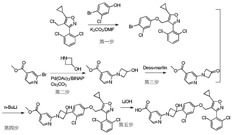 Prior art synthesis route utilizing Palladium catalysis and n-BuLi