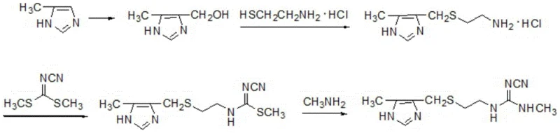 Conventional cimetidine synthesis routes showing low yield and methyl mercaptan byproduct formation