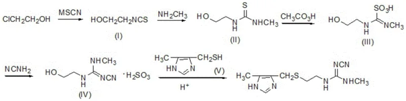 Novel green synthesis route for cimetidine starting from 2-chloroethanol