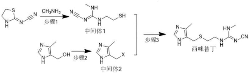 Overall three-step reaction scheme for Cimetidine synthesis showing intermediates