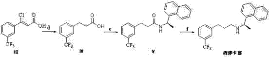 Novel synthetic Route 1 converting chloro-acrylic acid intermediate to Cinacalcet via selective hydrogenation