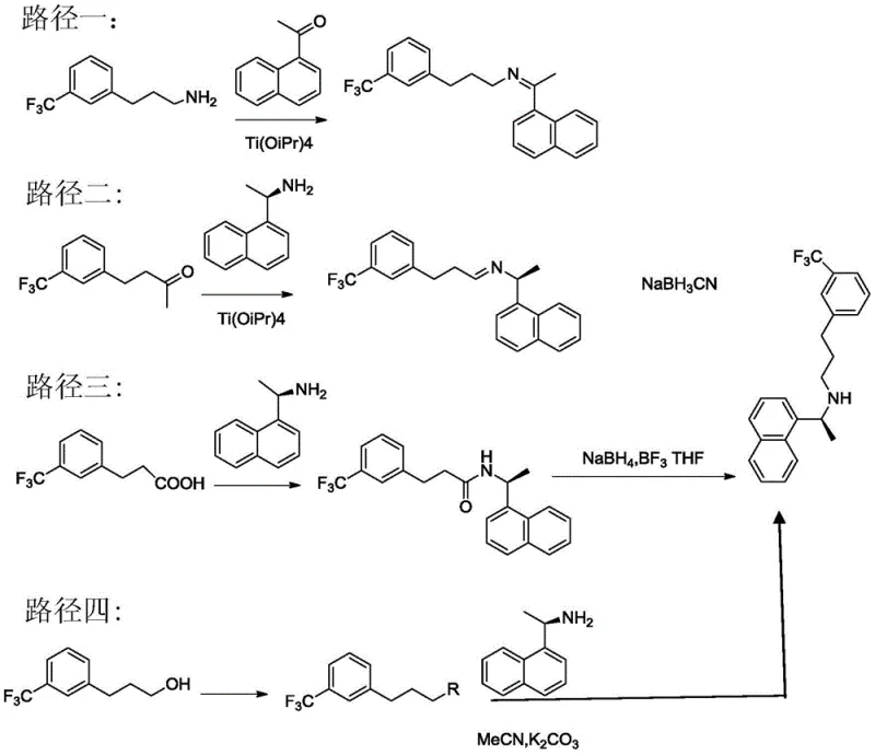 Comparison of four conventional synthetic routes for Cinacalcet highlighting their respective drawbacks