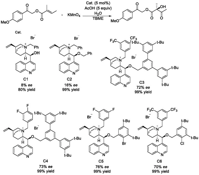Comparison of enantioselectivity results showing superior performance of new catalysts C3-C6 over conventional C1-C2