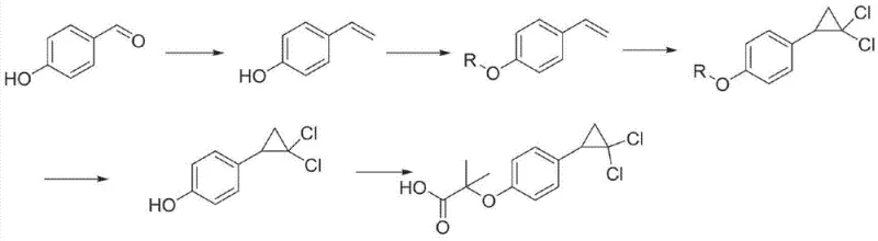 Reaction scheme for Ciprofibrate synthesis via Bargellini and annulation