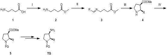 Conventional synthesis route using Titanium Tetrachloride showing complex steps and hazardous reagents