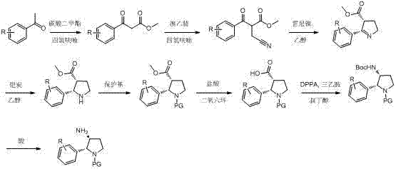 Novel synthetic route summary showing Raney Nickel cyclization and streamlined steps