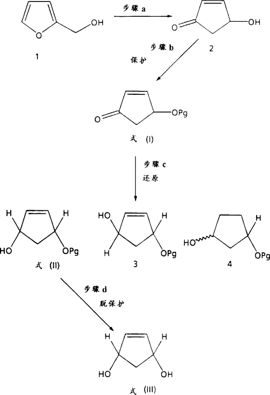 Reaction Scheme I showing the Lewis acid-mediated reduction of 4-O-protected-2-cyclopentenone to cis-4-O-protected-2-cyclopentenol
