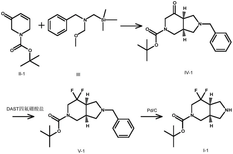 Specific example synthesis route showing yields and conditions for Compound I-1