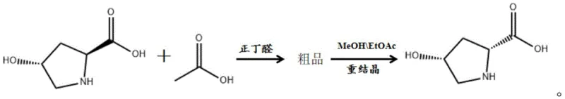 Flow diagram of the dynamic racemization and mother liquor recycling process for cis-D-hydroxyproline synthesis