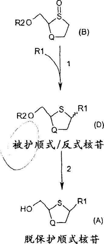 Scheme 1 showing the two-step process from sulfoxide Formula B to intermediate Formula D and finally to cis-nucleoside Formula A