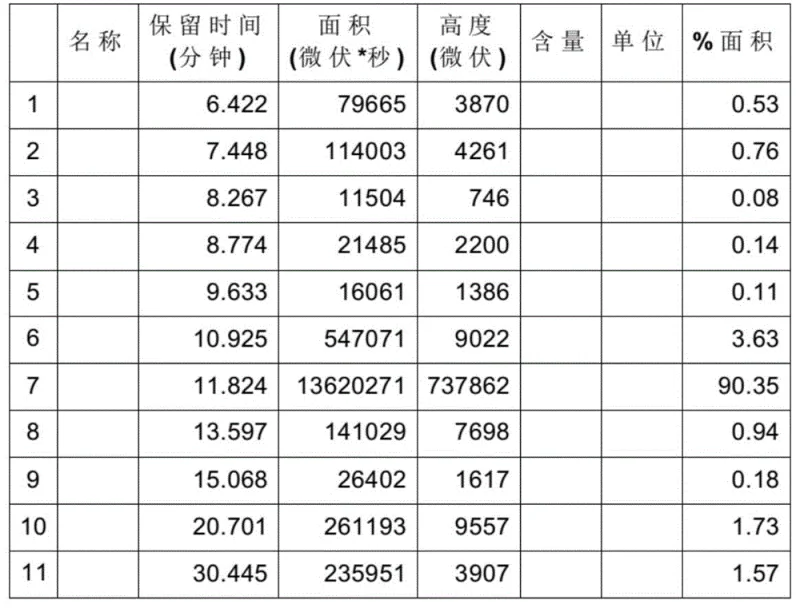 Reaction scheme showing the hydrogenation of allenyl phosphate to cis-propenyl phosphoric acid using Pd/C catalyst in a microchannel reactor