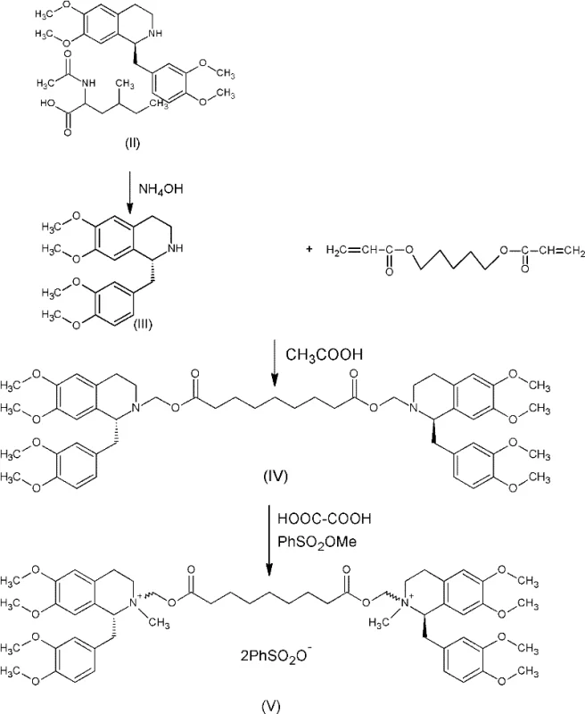 Overall synthetic route from R-tetrahydropapaverine derivative to Cisatracurium Besylate showing key intermediates