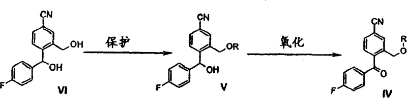 Reaction scheme showing the protection of hydroxymethyl group and oxidation to form the key ketone intermediate Formula IV