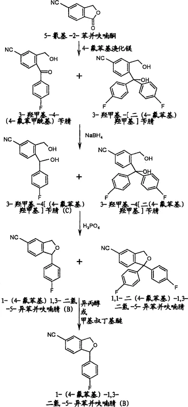 Reaction Scheme I showing the synthesis and purification of the citalopram intermediate