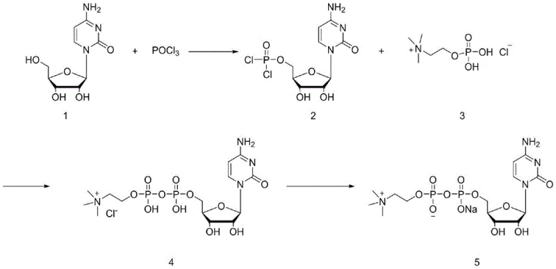 General reaction scheme for Citicoline Sodium synthesis showing phosphorylation and condensation steps