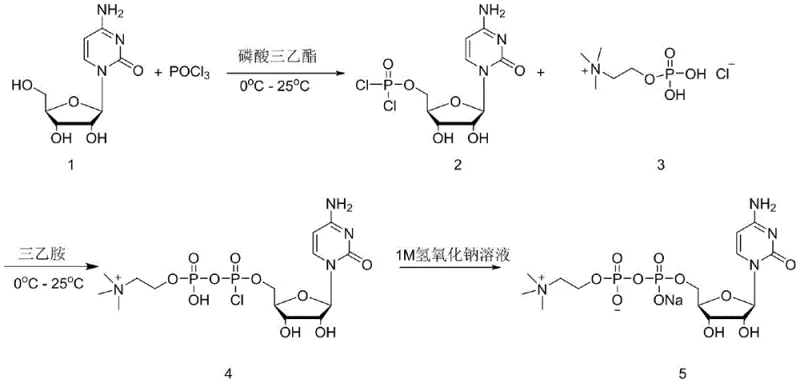 Scale-up reaction scheme for Citicoline Sodium synthesis demonstrating 2kg batch production