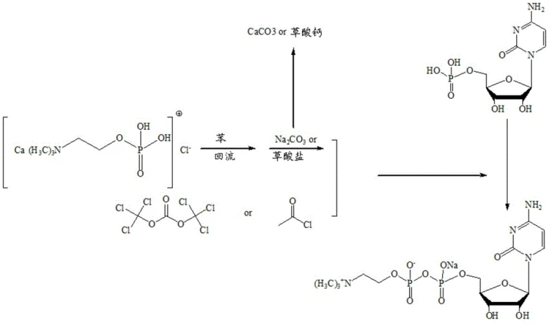 Schematic diagram of the traditional chemical synthesis route for Citicoline Sodium involving benzene and phosgene derivatives