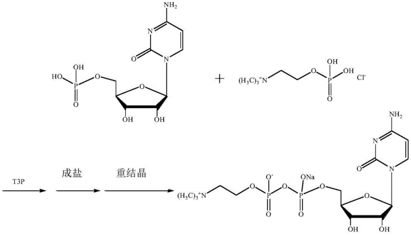 Synthetic route schematic of the present invention using T3P condensation to form Citicoline Sodium