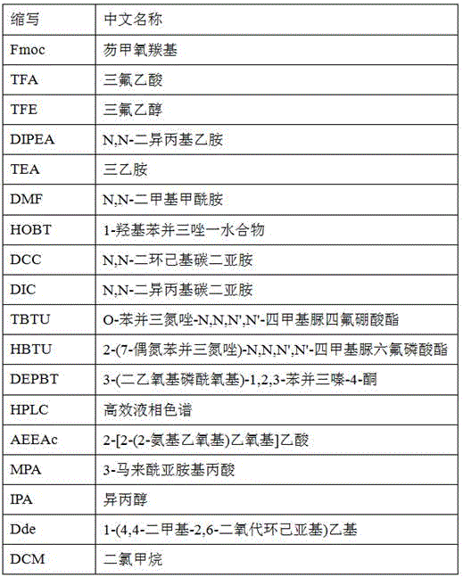 Schematic diagram of the basic principle of polypeptide solid-phase synthesis technology showing the cycle of activation coupling and deprotection