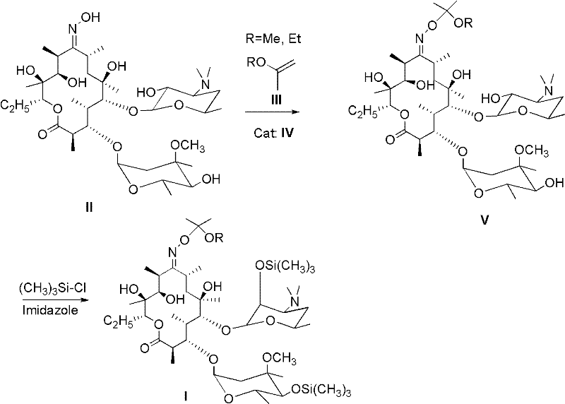 Reaction scheme showing the conversion of Erythromycin A-9-oxime (II) to Clarithromycin Intermediate (I) via etherification and silylation