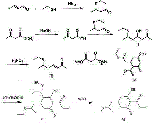 Traditional multi-step synthesis route for clethodim showing complex intermediates and low efficiency