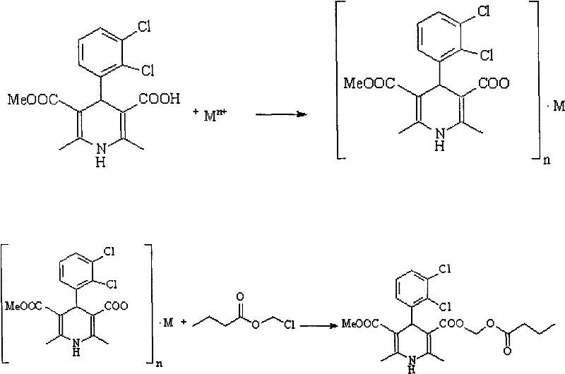 Reaction scheme showing salt formation followed by direct esterification with chloromethyl n-butyrate