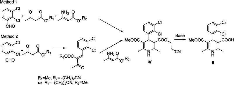 General Hantzsch reaction methods for dihydropyridine synthesis showing Method 1 and Method 2 pathways