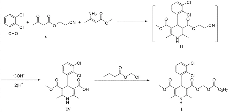Conventional synthesis route showing toxic acrylonitrile byproduct generation