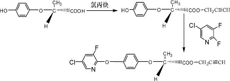 Reaction scheme showing the two-step synthesis of Clodinafop-propargyl via propargyl ester intermediate