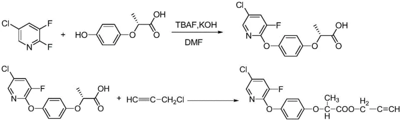 Two-step synthesis route of Clodinafop-propargyl using TBAF and KOH in DMF