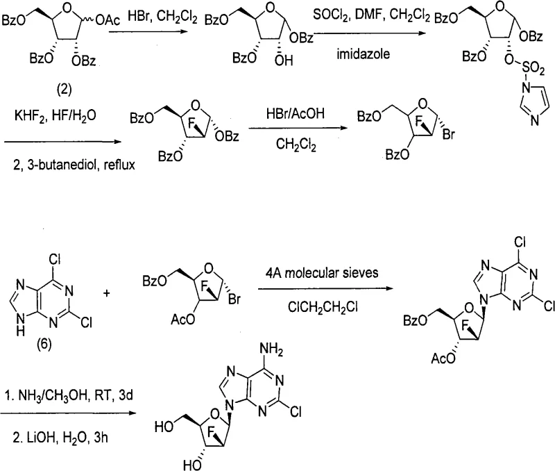 Conventional synthesis route for clofarabine showing complex multi-step reactions with lower yields