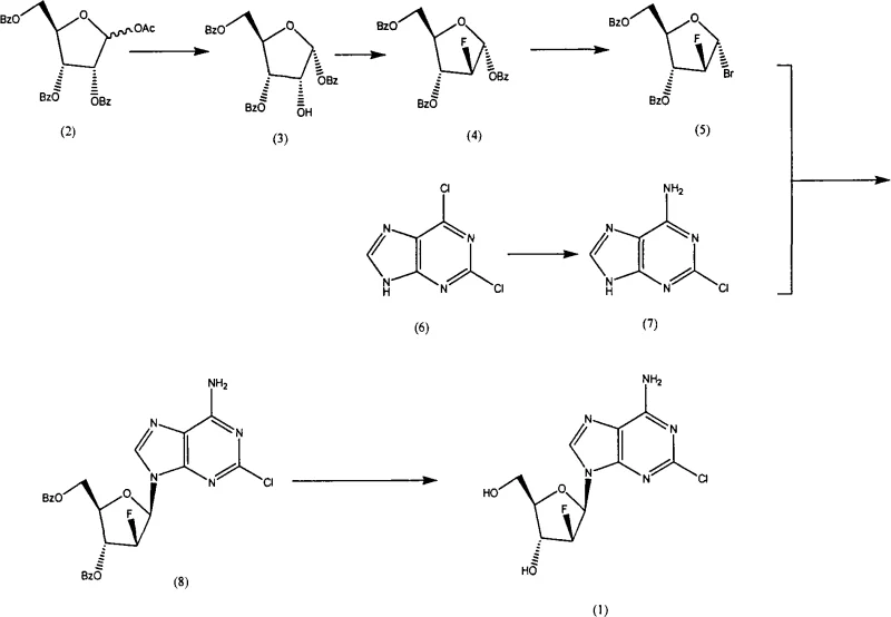 Novel optimized synthesis route for clofarabine demonstrating simplified steps and improved yield