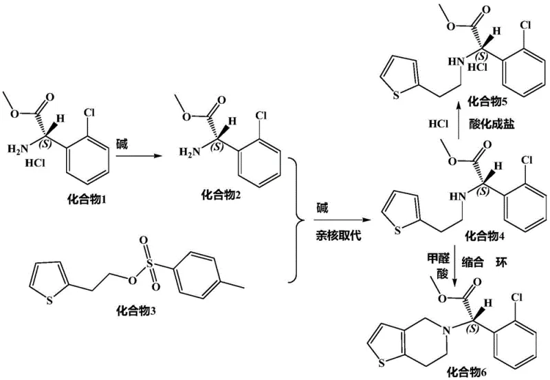 Synthesis reaction equation of clopidogrel intermediate showing the conversion from compound 1 to compound 5 via nucleophilic substitution