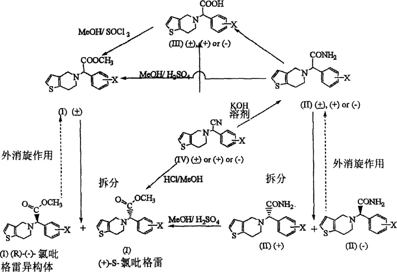 Overall process flow showing conversion of nitrile to amide to ester
