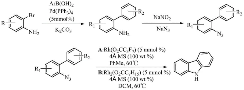 Prior art reaction scheme showing rhodium catalyzed bisaryl azide synthesis of carbazole