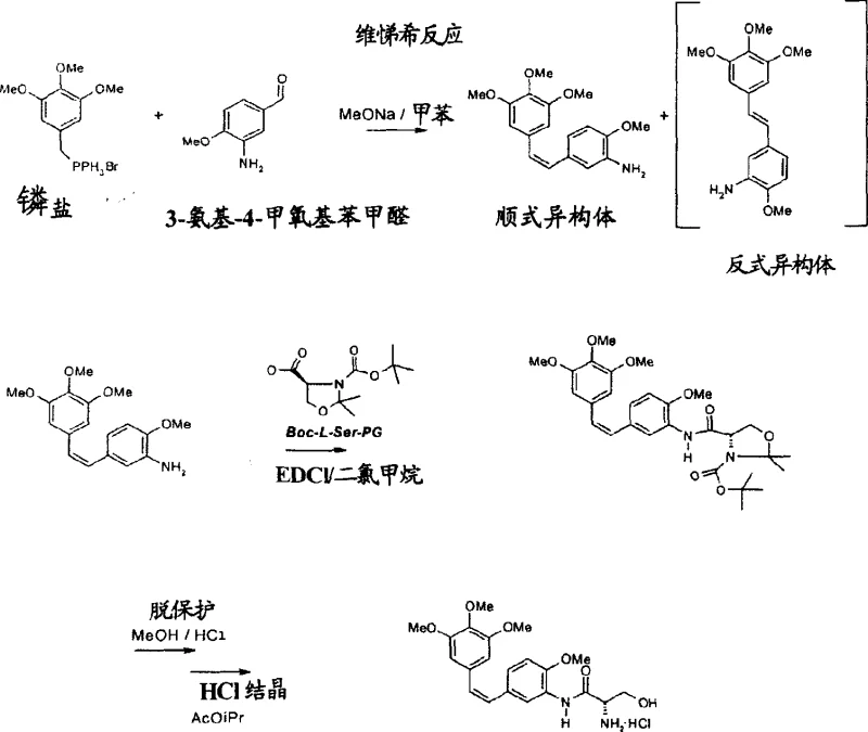 Reaction scheme for the second method showing direct Wittig condensation using amino-precursors to avoid nitro reduction steps