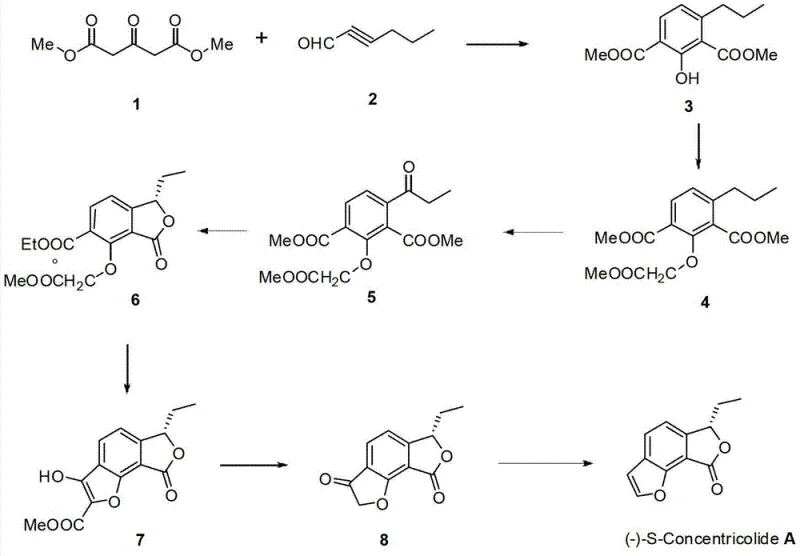 Complete synthetic route from starting materials 1 and 2 to final Concentricolide product 9